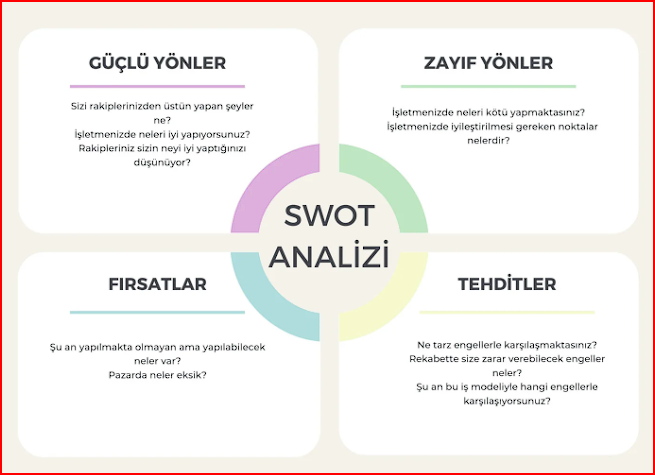 Yönetim Danışmanlığı ve Stratejik Yönetim